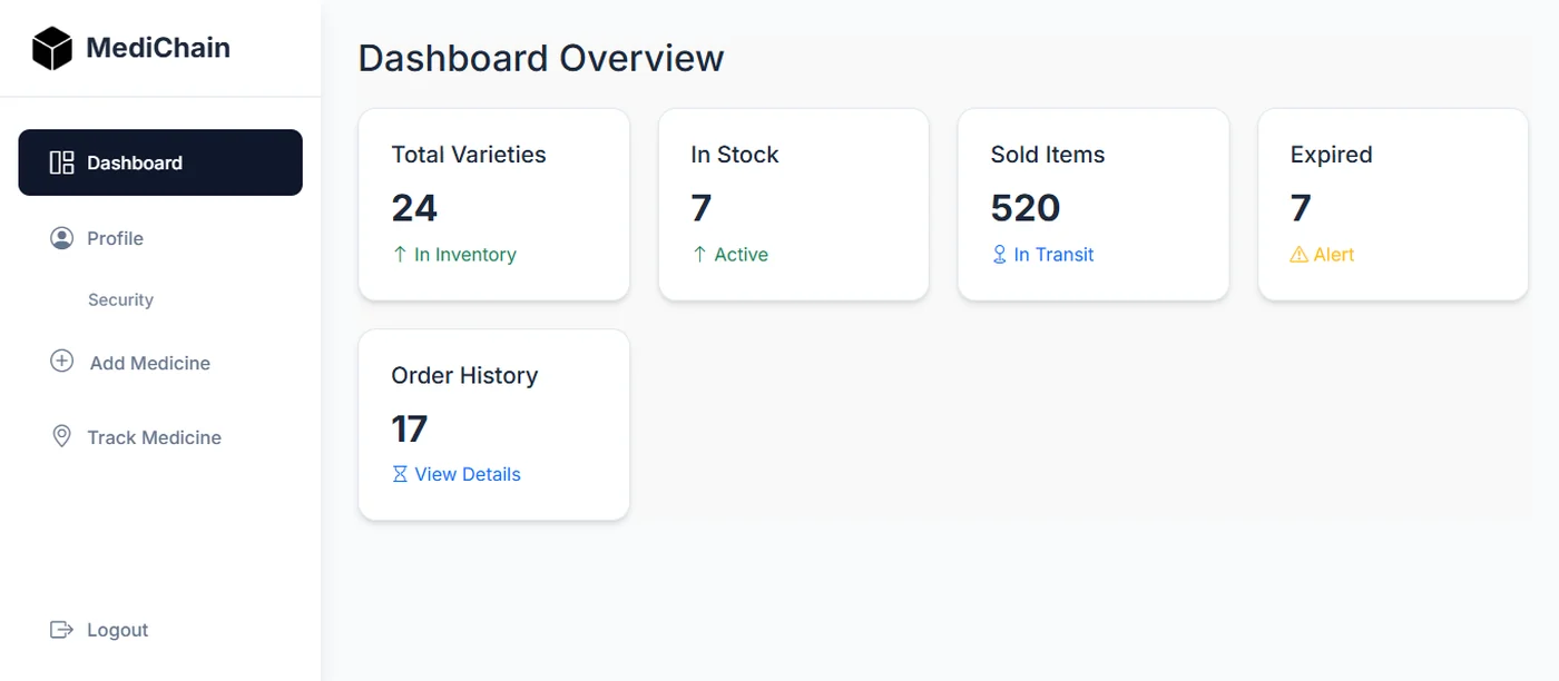 MediChain dashboard showing medicine stock and supply-chain records.